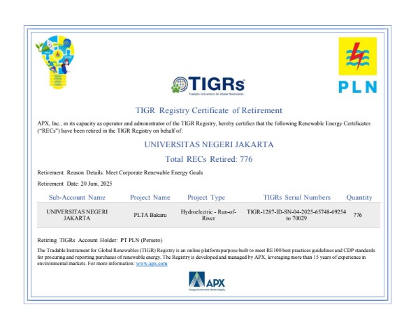 Jakarta State University Reaches Renewable Energy Target with TIGR Certificate for 776 REC