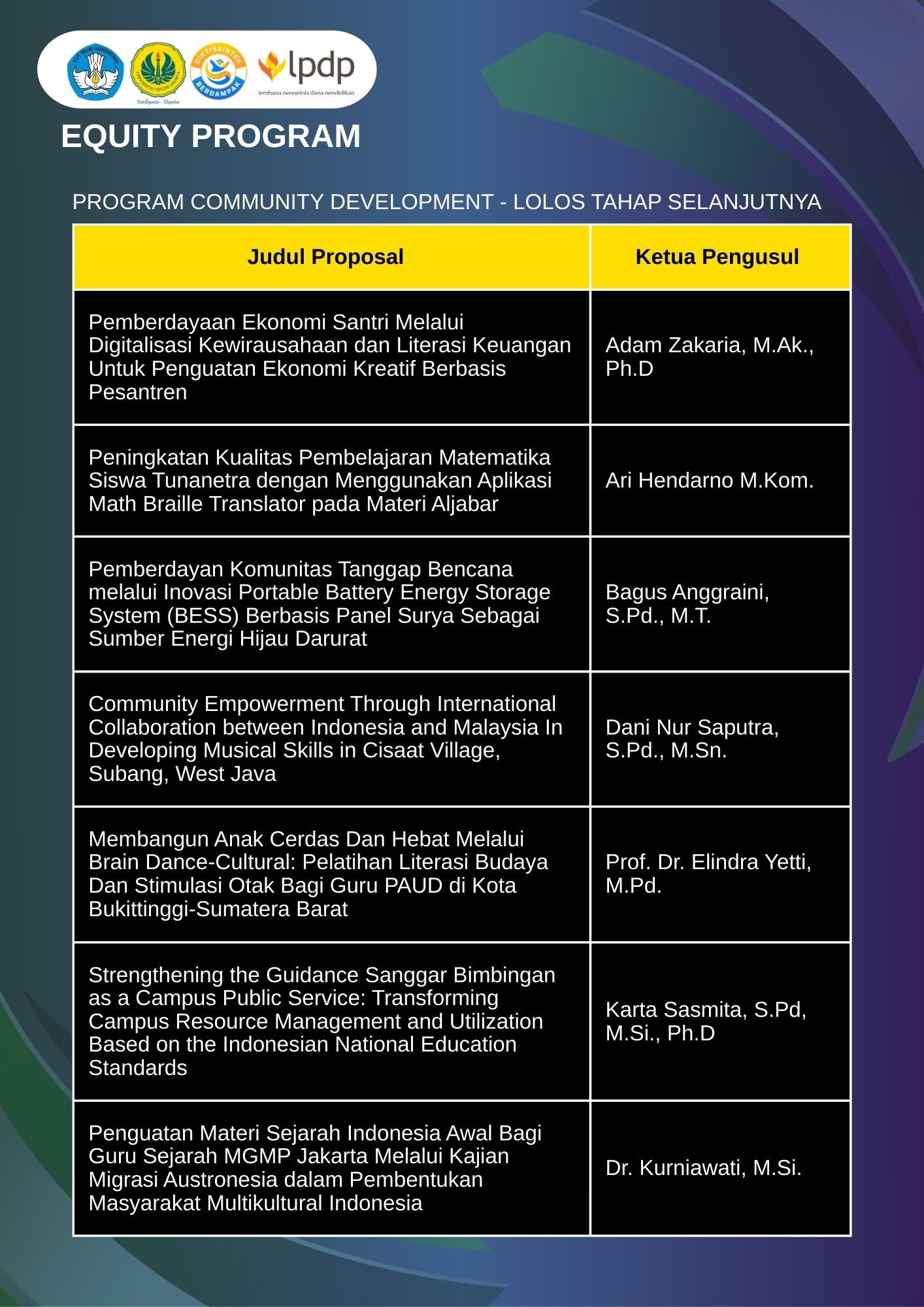 Pengumuman Lolos Seleksi Tahap Selanjutnya Comdev