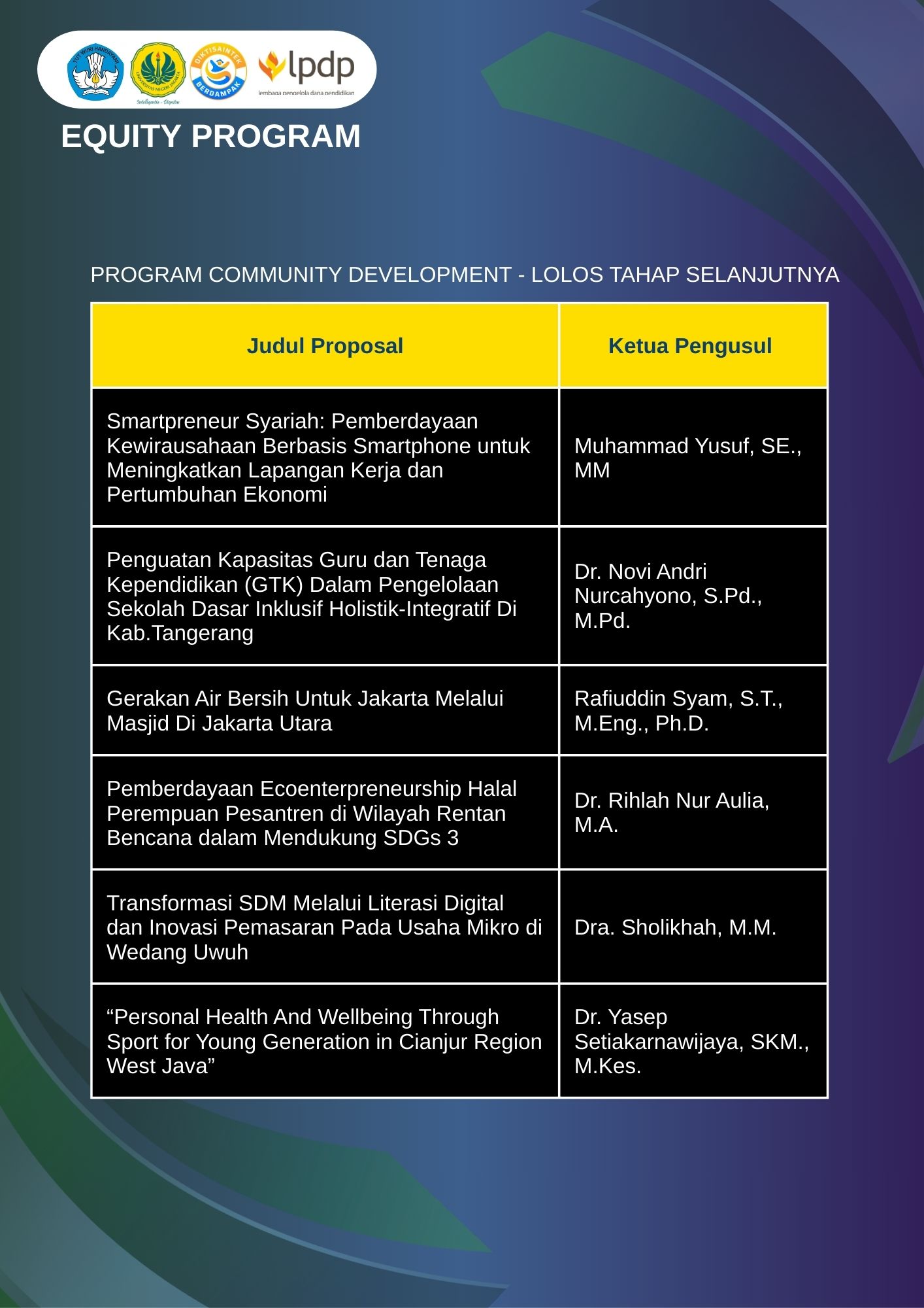 Pengumuman Lolos Seleksi Tahap Selanjutnya Comdev