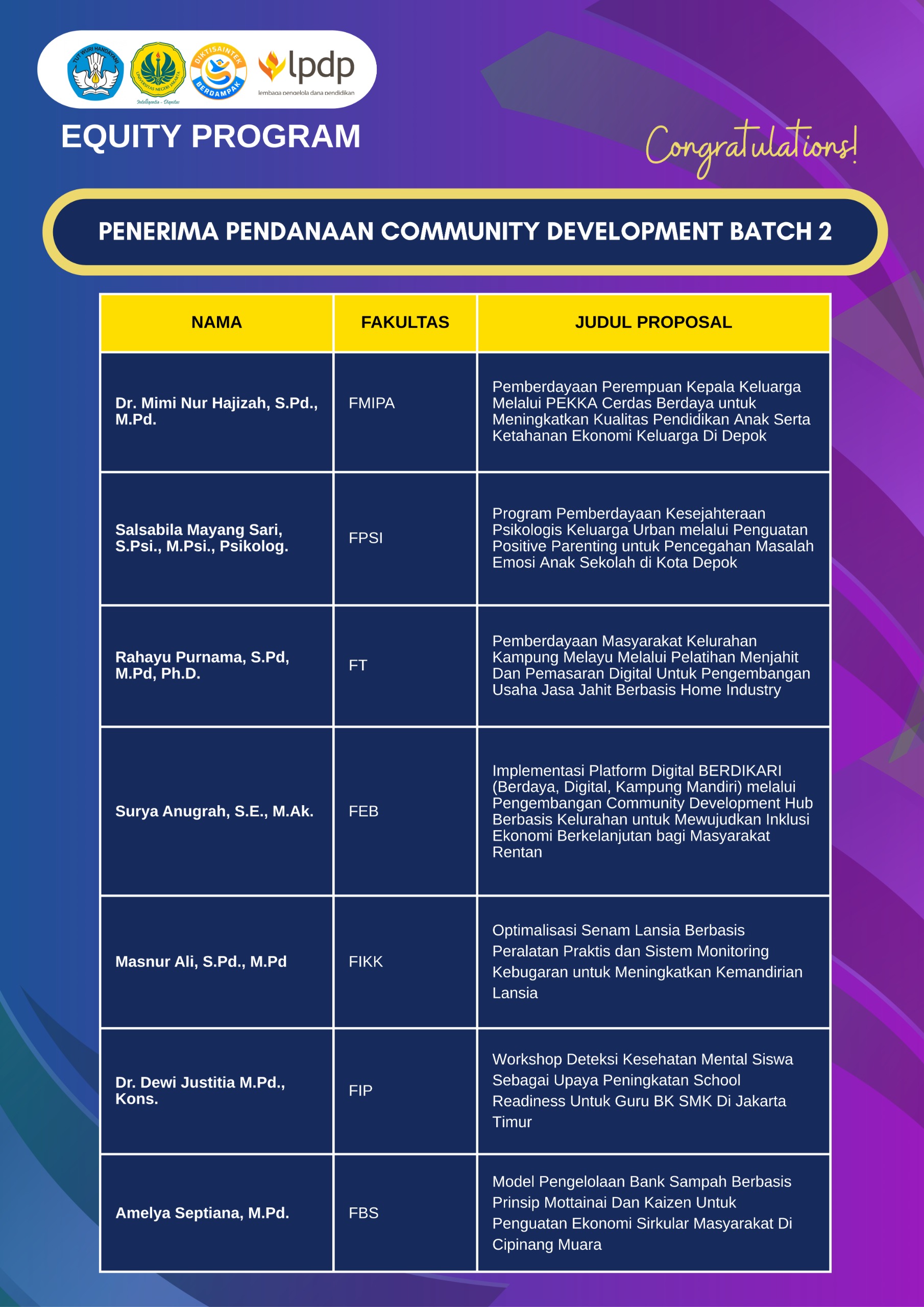 Penerima Pendanaan Community Development Batch 2