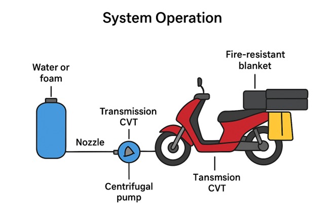 Smart Firefighter Motorcycle
