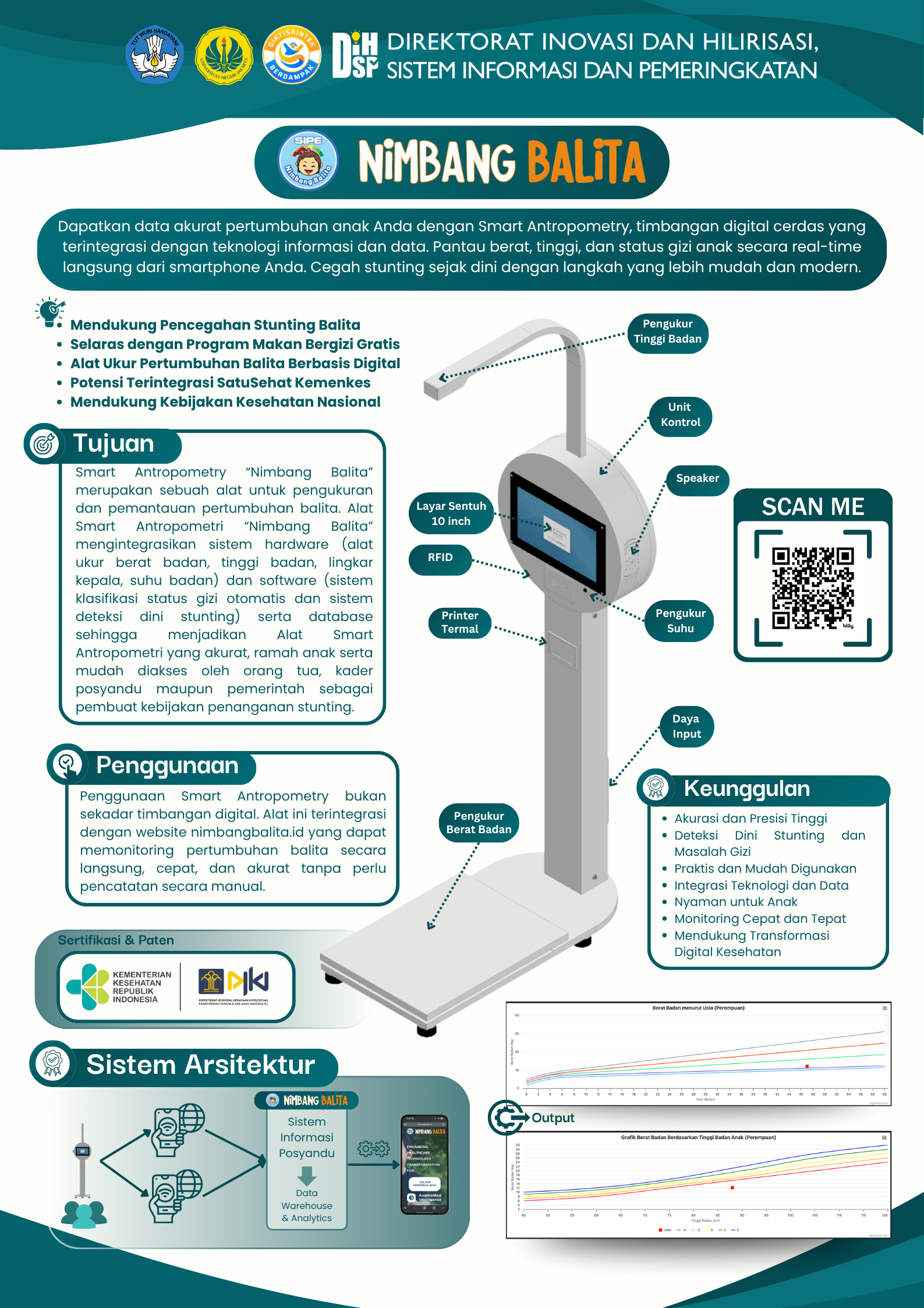 Poster Smart Anthropometry untuk Deteksi Dini Stunting