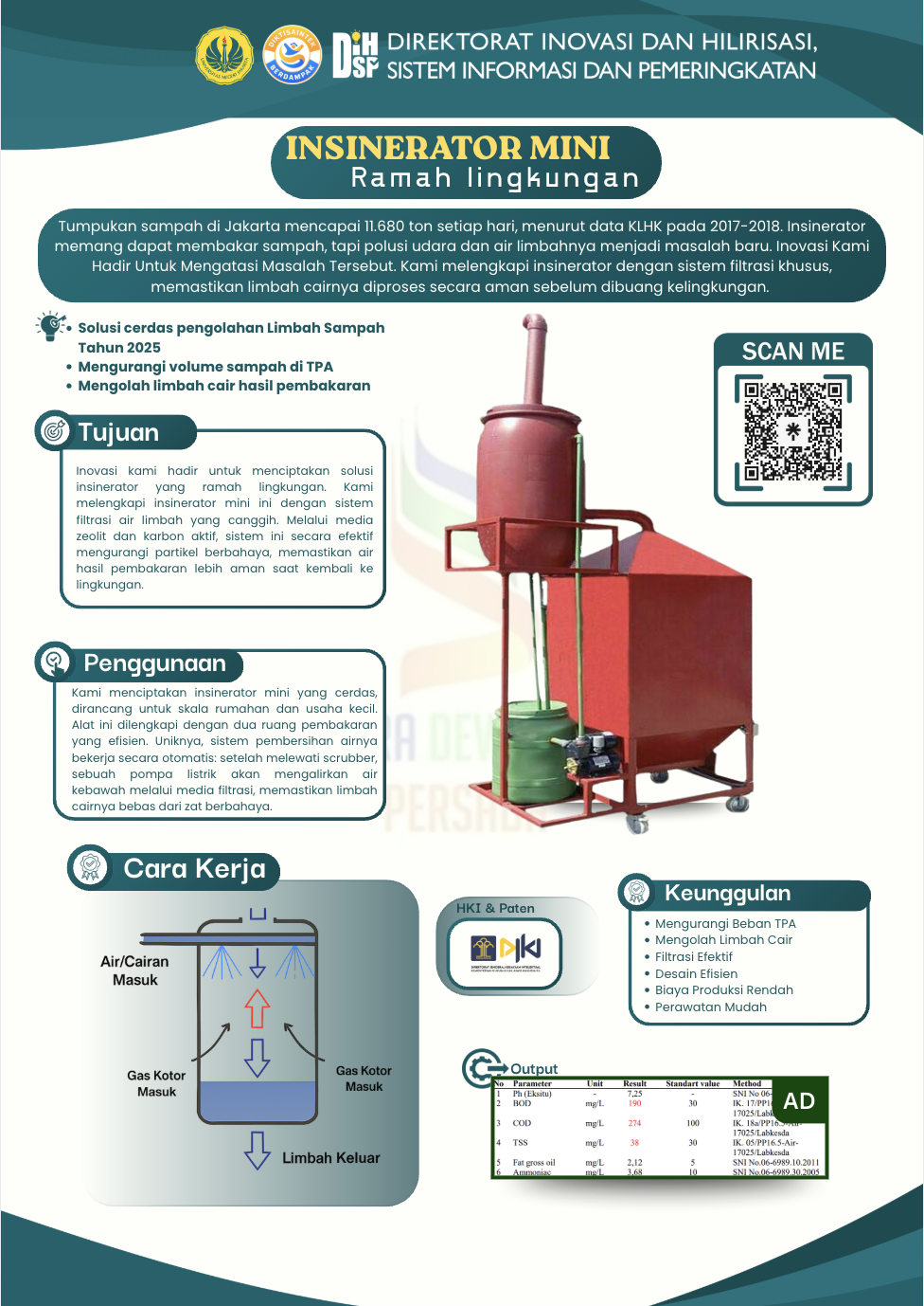 Poster INSINERATOR MINI Ramah Lingkungan